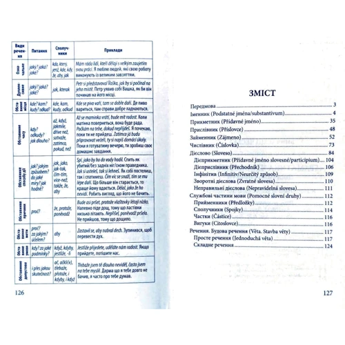 Граматика чеської мови: ISBN 978-966-498-742-1