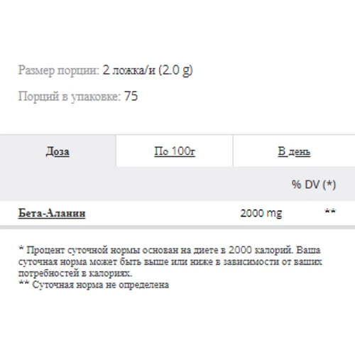 Аминокислота для спорта Prozis Beta-Alanine 150 g - Natural: Тип Бета-аланины
