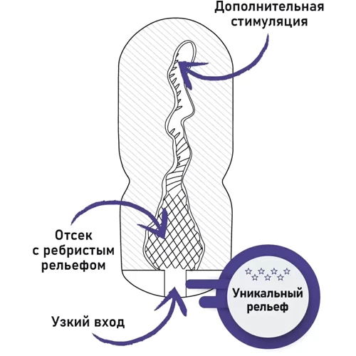 Мастурбатор с эффектом отсоса Fleshnash Spiral Touch (белый), 15х6.7см