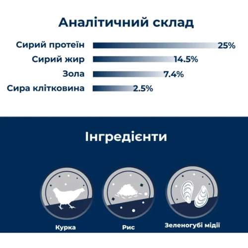 Сухий корм Dr.Clauder's Best Choice Junior Large для цуценят великих та гігантських порід 350 г (34012035): Вік Щенки