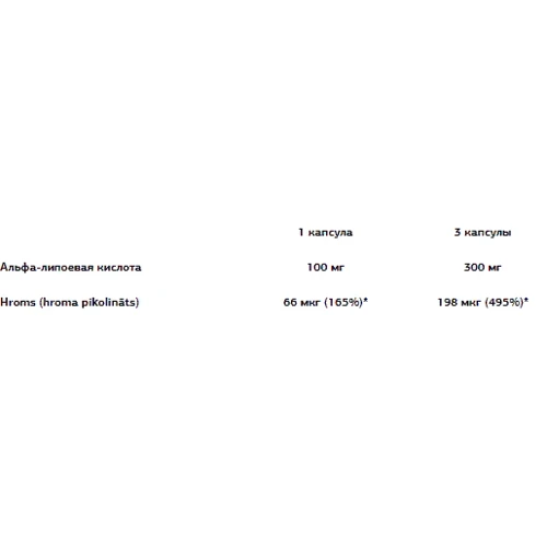VPLab UltraVit Alpha Lipoic Acid+ Альфа-ліпоєва кислота 90 веганських капсул: Форма випуску Капсулы