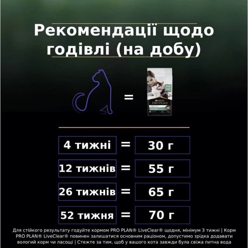 Сухой корм Pro Plan LiveClear Kitten для котят с индейкой 1.4 кг (7613287232526) фото 9