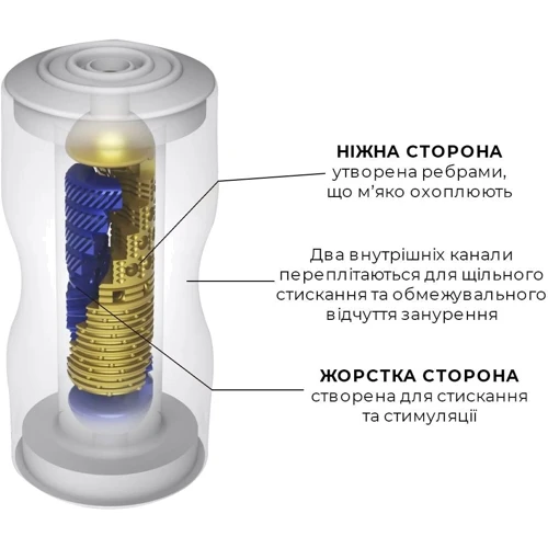 Мастурбатор Tenga Premium Dual Sensation Cup