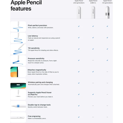 Стилус Apple Pencil (USB-C) (MUWA3): Совместимость Apple