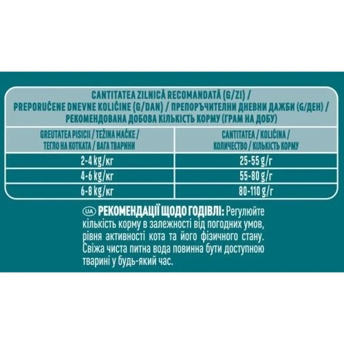 Сухой корм Purina One Indoor Purina ONE Indoor для взрослых кошек постоянно находящихся в помещении с индейкой 3х200 г (7613034604996): Возраст Взрослые