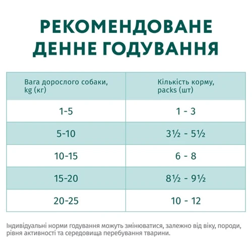 Влажный корм Optimeal для взрослых собак с кроликом и черникой в соусе 12х100 г (4820215369855): Тип Влажный корм