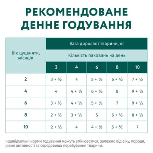 Влажный корм Optimeal Puppy для щенков с индейкой и морковью в соусе (3+1) 400 г (4820269140813): Основные ингредиенты Морковь, Индейка
