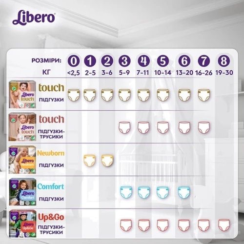 Підгузки Libero Up&Go 3 (46): Стать дитини Унисекс