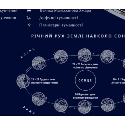 Карта звездного неба: Виробник Українська Картографічна Група