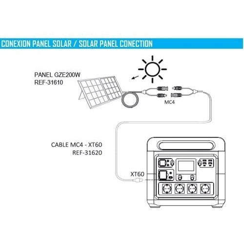 Зарядная станция GENERGY ZERO 1484Wh 1500W (GZE-1515): Вес, кг 16.2