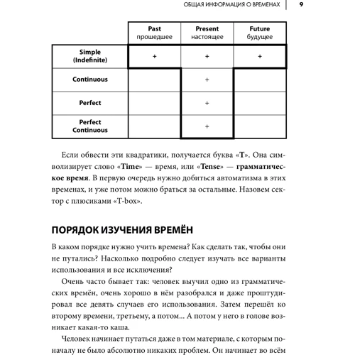 Алексей Бессонов, Валерия Хургина: Времена английского языка: Количество страниц 184
