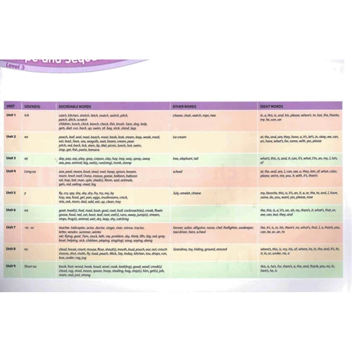Show and Tell 2nd Edition 3: Literacy Book: ISBN 9780194054812