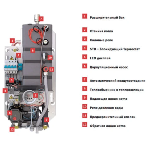 Електричний котел Bosch Tronic Heat 3500 18 ErP (7738504948): Тип підключення Трехфазные