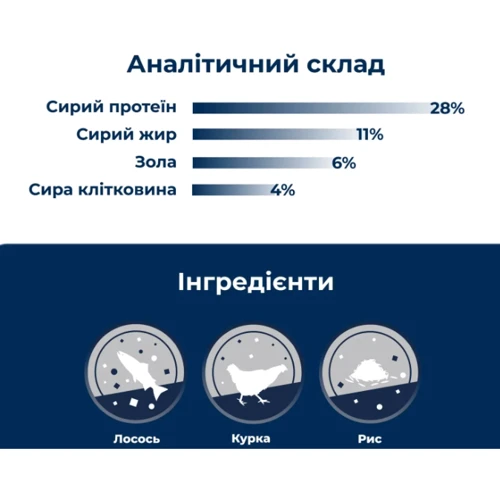 Сухой корм для домашних кошек Dr.Clauder's High Premium Indoor 400 г (21410040): Возраст Взрослые