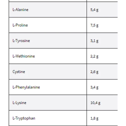 Протеин Kevin Levrone Gold ISO 2000 g /66 servings/ Pineapple: Пол Унисекс