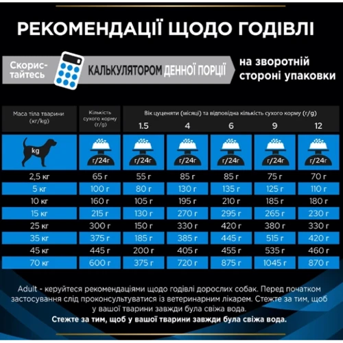 Сухий корм для собак Pro Plan Veterinary Diets DRM Drmatosis підтримка функції шкіри при дерматозах та надмірному випаданні вовни 3 кг (7613035156289): Вага упаковки 3 кг
