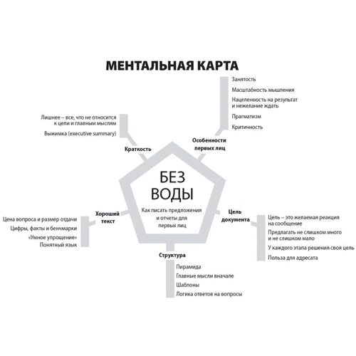 Павел Безручко: Без воды. Как писать предложения и отчеты для первых лиц: Производитель Альпина Паблишер