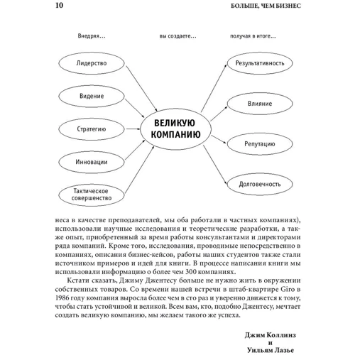Джим Коллінз, Уїльям Лазье: Більше, ніж бізнес. Як подолати обмеження і побудувати велику компанію фото 7