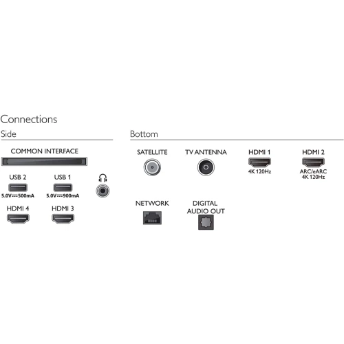 Телевизор Philips 42OLED808: Выход в интернет Ethernet (RJ-45) / WiFi