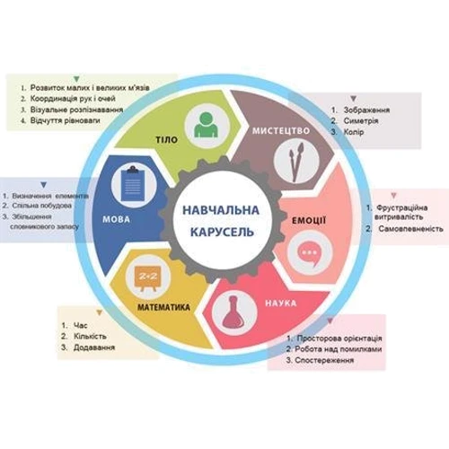 Набор для обучения Gigo Развивающая доска - Мини (1189)
