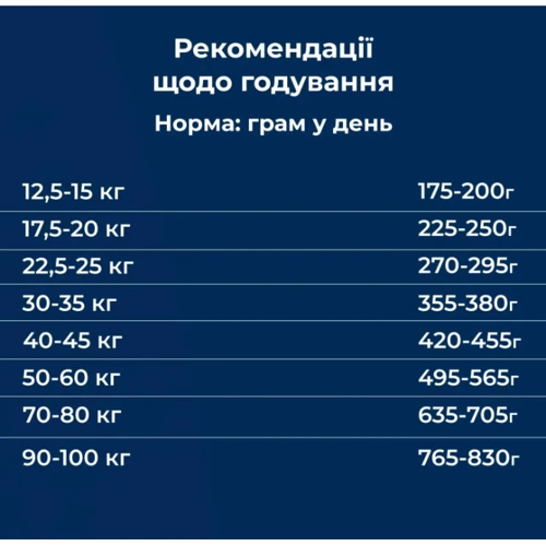 Сухой корм Dr.Clauder's Best Choice Adult Large для взрослых собак больших и гигантских пород 350 г (34030035): Класс Супер премиум