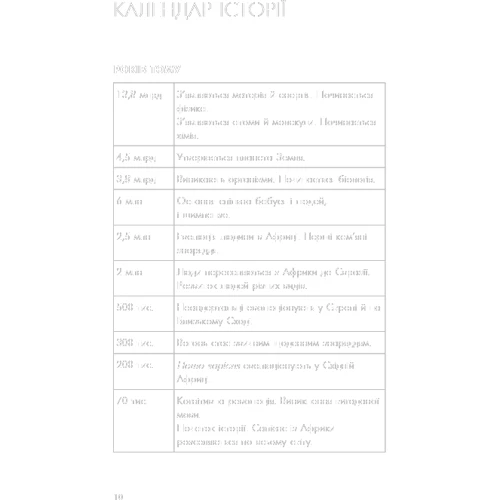 Ювал Ной Харарі: Sapiens. Людина розумна. Коротка історія людства: Автор Юваль Ной Харари