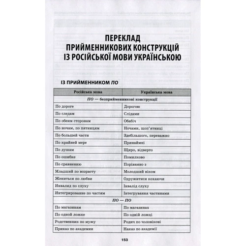 Словник труднощів сучасної української мови. 5–11 класи: Жанр Школьникам и абитуриентам