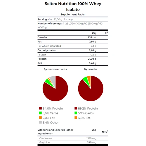 Протеин Scitec Nutrition Whey Isolate 700 g / 28 servings / strawberry white chocolate: Вид Изоляты