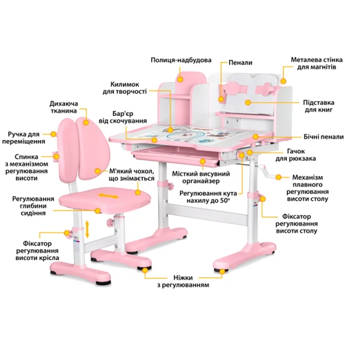 Комплект мебели (стол + стульчик + полка) Mealux BD-28 Panda Pink (BD-28 PN)