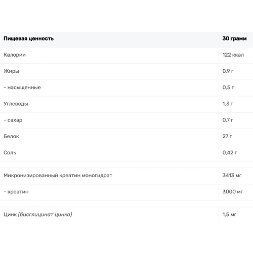 Протеин BioTech Iso Whey Zero Black 30 g /1 sample/ Strawberry: Пол Унисекс