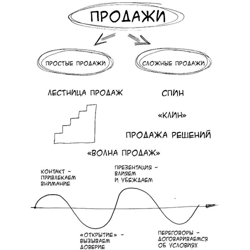 Андрей Анучин: Простая книга о сложных продажах: Жанр Торговля и продажи