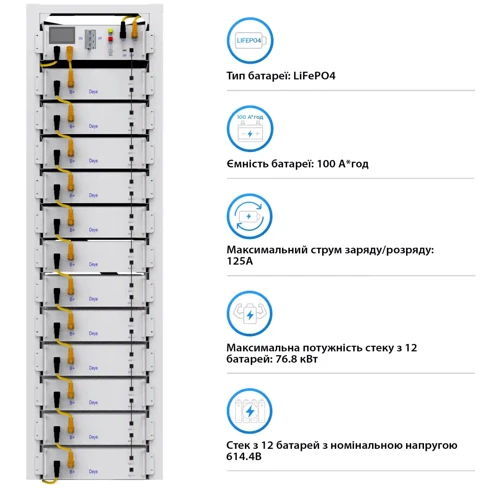 Система хранения энергии Deye SUN-50K-SG01HP3-EU-BM4-BOS-G10-61.44kW-LFP 50kW 61.44kWh 1BAT LiFePO4