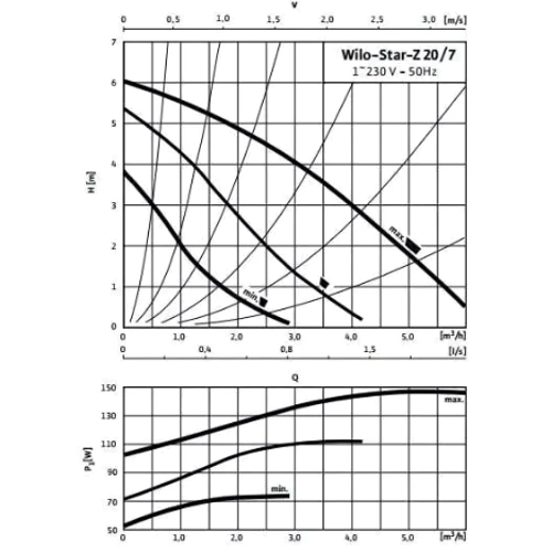Насос циркуляционный Wilo Star-Z 20/7 EM: Мощность, кВт 0.146