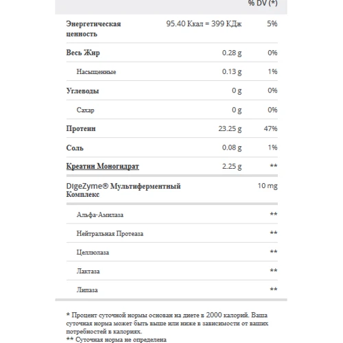Протеин Prozis 100% Whey Prime Isolate 400 g Sweet Chocolate: Вид Изоляты