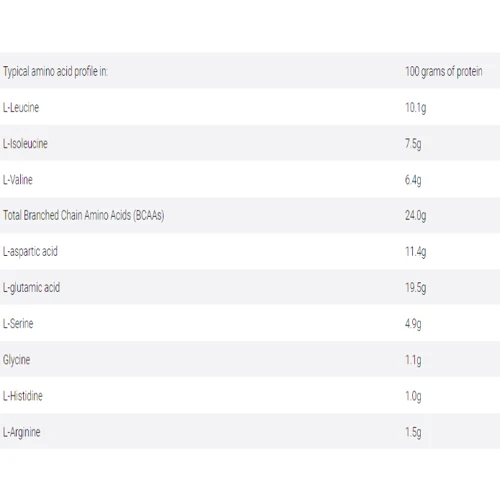 Протеин Fitness authority Anabolic Iso Whey 2000 g / 66 servings / strawberry: Пол Унисекс