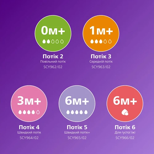 Бутылочка для кормления Philips Avent Natural 260 мл, Природный поток (SCY903/01)