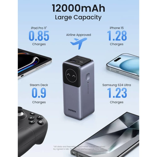 Внешний аккумулятор Ugreen Power Bank 12000mAh 100W Grey (PB724)