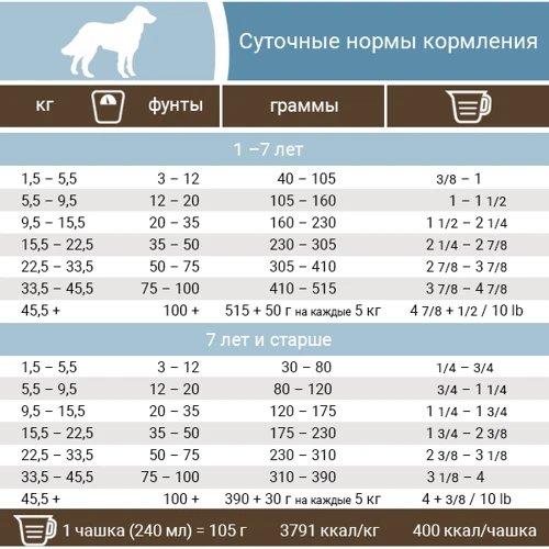 Беззерновой корм для собак Pronature Holistic Dog Mediterranea Large Bites середніх і великих порід з лососем і в'яленими томатами 12 кг: Тип Сухой корм