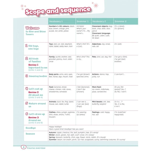 Rise and Shine Level 1 Pupil's Book +eBook +OP +Digital Resources: Производитель Pearson Education