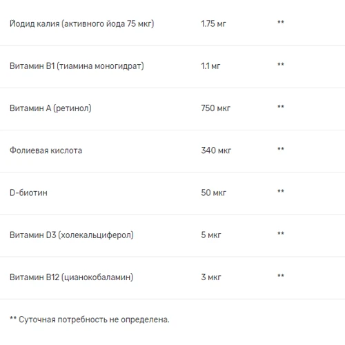 Biotus Multivits & Minerals Мультивитамины и минералы 60 таблеток: Страна производитель Украина