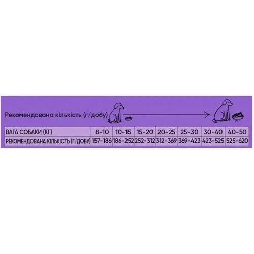 Сухой корм Half & Half для взрослых собак средних пород с говядиной 2 кг (4820261920741): Тип Сухой корм