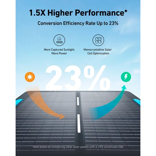 Солнечная панель Anker Solix PS100 Solar Panel - 100W / 24.5V(4.1A) / XT60 / DC7909 (A24340A1) фото 1