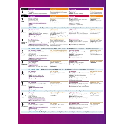 Solutions 3rd Edition Upper-Intermediate: Student's Book: Количество страниц 144