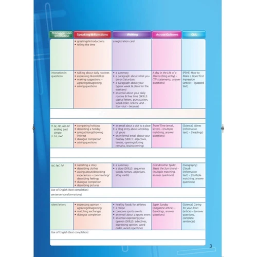 On Screen 2: Student's Book (with Digibooks App): Обложка Мягкая