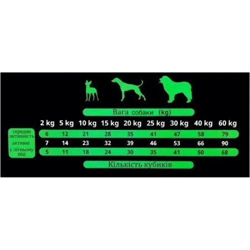 Ласощі для собак AS DOG Snacks Prosciutto із прошуто кубики 50 г (as4001350): Виробник Alpha Spirit