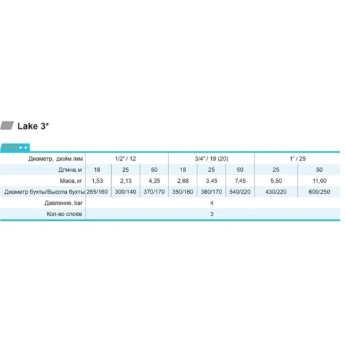 Шланг садовый Rudes Шланг 3 Star Lake 3/4" L 50 (2200000055002): Тип шланг садовый