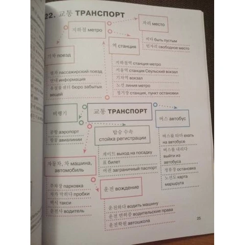 Корейська у схемах-павутинках. Рівень TOPIK I (1+2): ISBN 978-5-17-137433-4