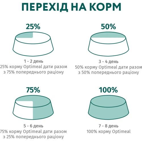 Сухой корм Optimeal Adult Medium&Large Breeds Dogs для собак средних и крупных пород с лососем 4 кг (4820215365932): Тип Сухой корм