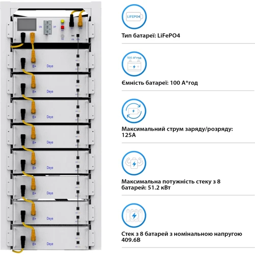 Система хранения энергии Deye SUN-30K-SG01HP3-EU-BM3-BOS-G8-40.96kW-LFP 30kW 40.96kWh 1BAT LiFePO4