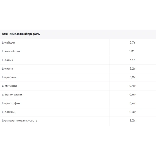 Протеин AB Pro Pro 100 Whey Concentrated 1000 g / 27 servings / strawberry: Пол Унисекс